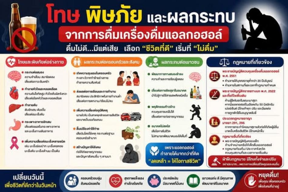 โทษของแอลกอฮอล์