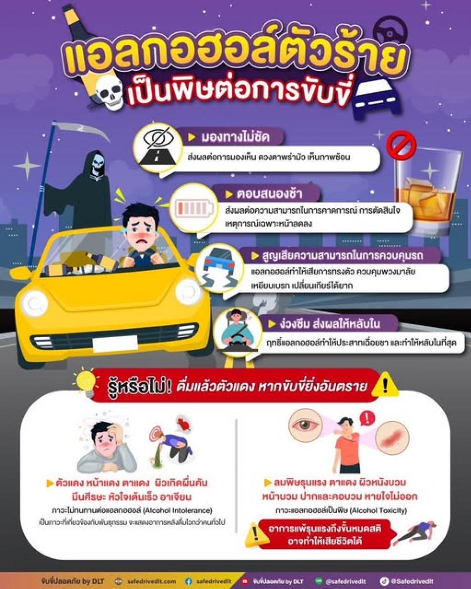 ผลของแอลกอฮอล์ต่อการขับขี่