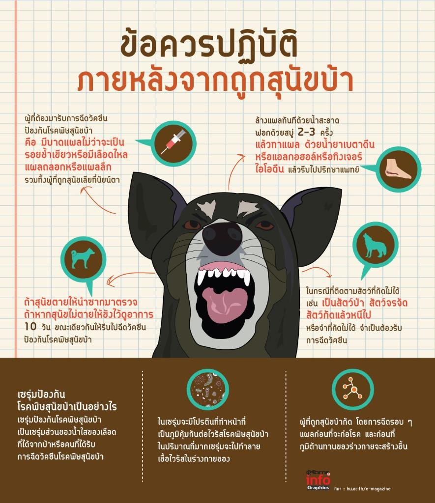 โรคพิษสุนัขบ้า