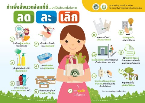 ลดการใช้ขยะพลาสติก