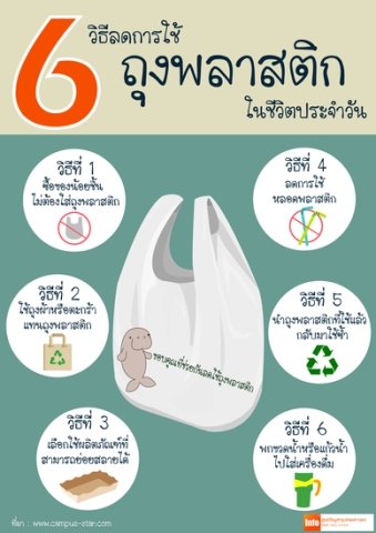 วิธีลดขยะพลาสติก
