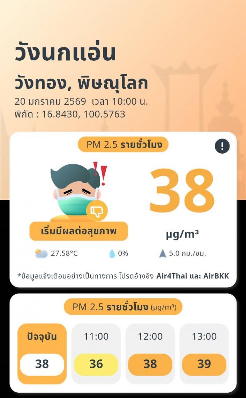 แจ้งเตือนสถานการณ์ฝุ่นละออง PM 2.5 ตำบลวังนกแอ่น อำเภอวังทอง จังหวัดพิษณุโลก